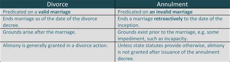 Dissolution vs divorce. Things To Know About Dissolution vs divorce. 